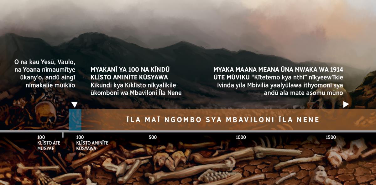 [Visa ĩthangũnĩ ya 29]