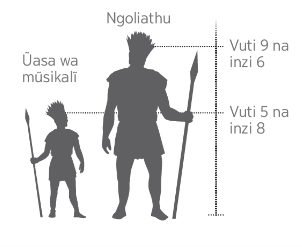 Visa wonanĩtye ũndũ Ngoliathu weanaa aelekanĩtw’e na ũmwe wa asikalĩ ala angĩ