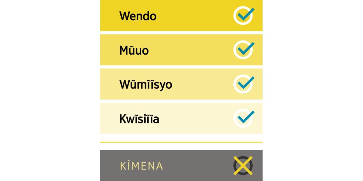 Visa ũtalanĩtye nguma nzeo ta wendo, mũuo, wũmĩĩsyo, na kwĩsiĩĩa, na nguma nthũku ya kĩmena.