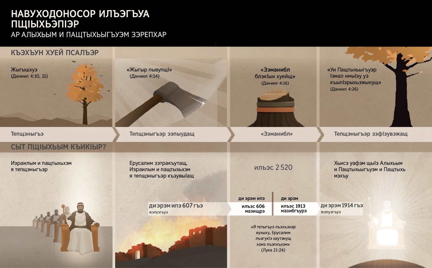 Навуходоносор илъэгъуа пщІыхьхэм теухуа таблицэ