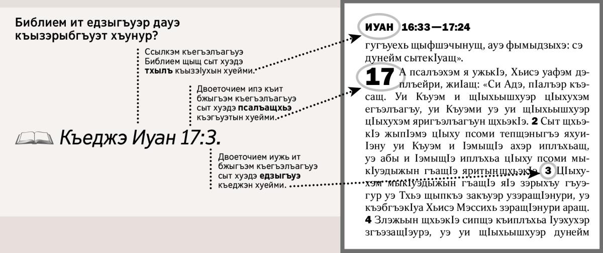 Узыхуей едзыгъуэр Библием къызэрыщыбгъуэт хъуныр