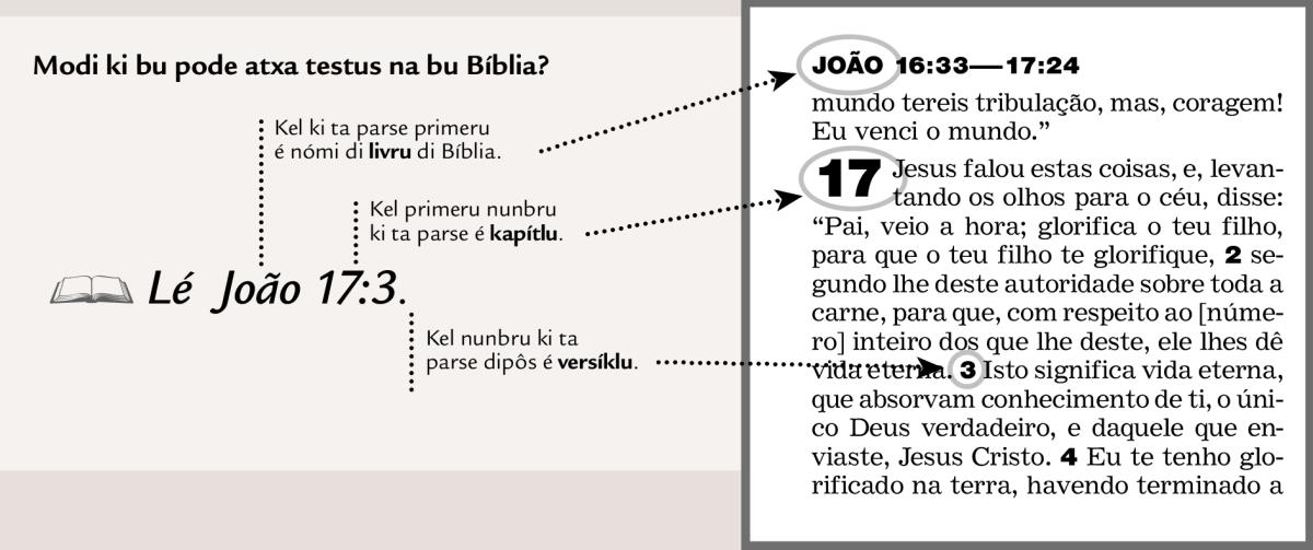 Izénplu di testu di Bíblia