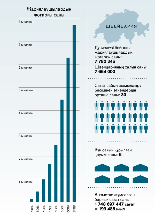 [179-беттегі граФик]