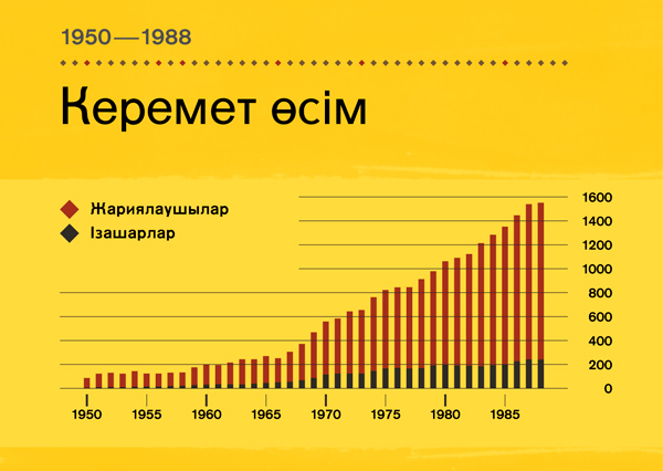[100-беттегі график]