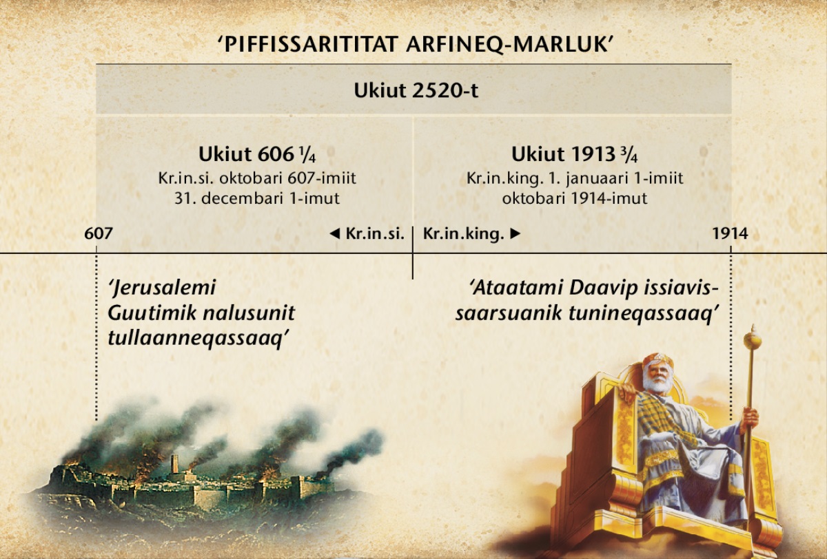 Nalunaarsukkat: Piffissarititat arfineq-marluk, tassa Guutimik nalusunut piffissarititaasut, ukiunik 2520-nik sivisussusillit Jerusalemi tiguarneqarmat aallartittut 1914-imi oktobarimi naapput