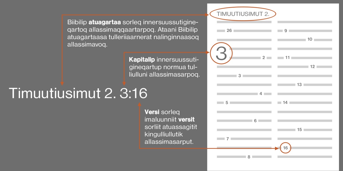 Biibilimi atuakkat, kapitalit aamma versit