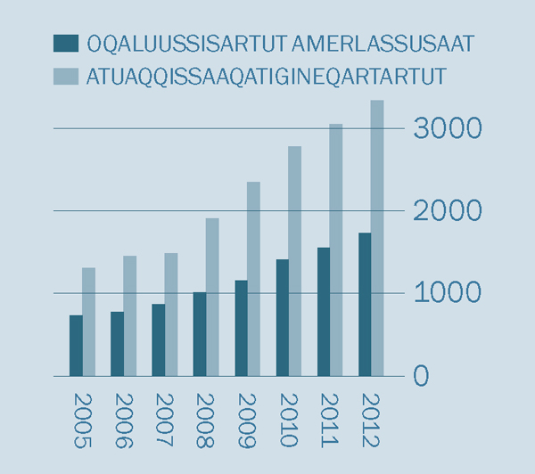 [Qupp. 2-mi takussutissaq]