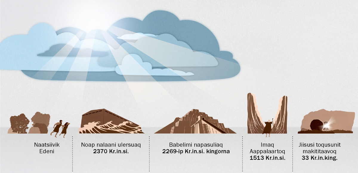 Inuit oqaluttuarisaanerani Jehovap oqartussaassutsiminik atuineranut assersuutit