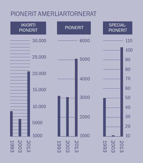 [Qupp. 2-mi takussutissaq]