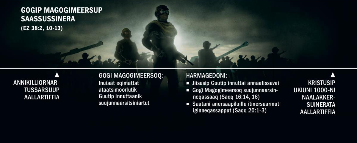 Piffissaq Gogip Magogimeersup, annikilliornartussarsuaq aallarnerfigalugu, saassussiffissaa