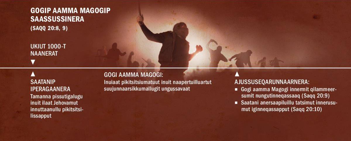 Ukiut 1000-t naaneranni Gogip aamma Magogip saassussiffissaa