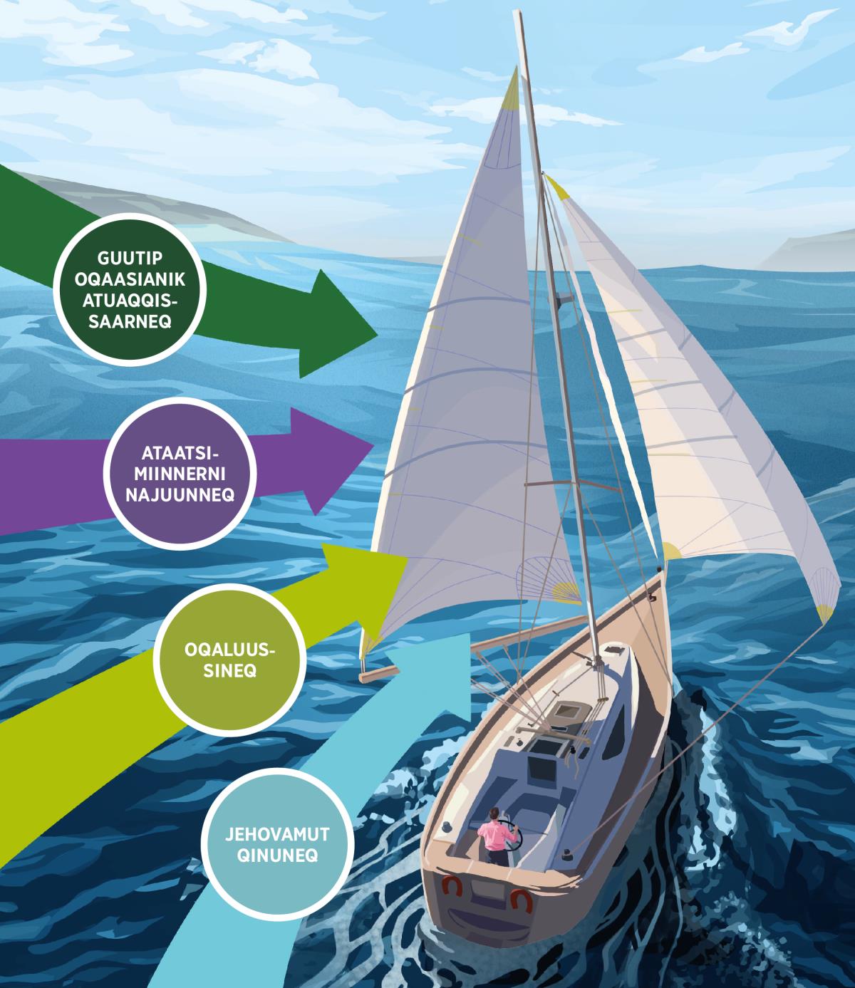 Guutip anersaava iluaqutiginerujumallugu iliuuserisassat pingaarutillit sisamat: Guutip oqaasianik atuaqqissaarneq; ataatsimiinnerni najuunneq; oqaluussineq; Jehovamut qinuneq.