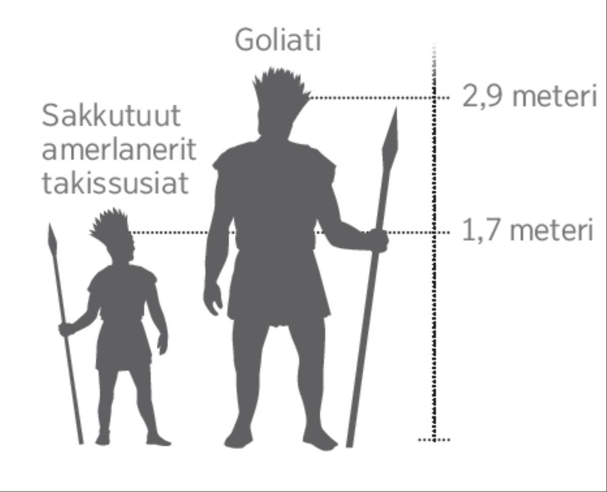 Inorujus­suup Goliatip assinga sak­kutuu­mut nali­nginnaa­sumut naleq­qiullugu