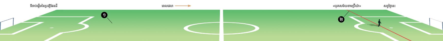 តារាងពេលវេលាប្រវែងតារាងបាលបង្ហាញពីប្រវត្តិផែនដី«យុគសម័យខាមប៊្រីយ៉ា»