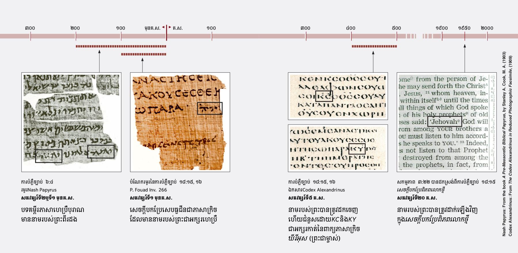 បទគម្ពីរជាភាសាហេប្រឺ ភាសាក្រិច និងភាសាអង់គ្លេស