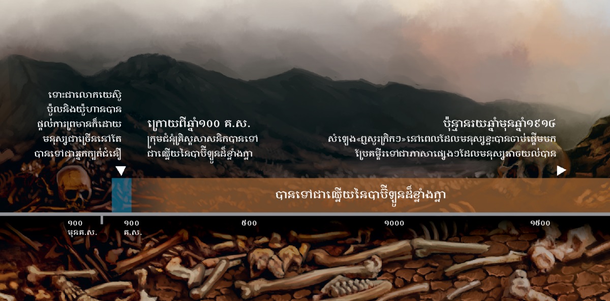 តារាងពេលវេលាដែលបង្ហាញអំពីការចាប់រាស្ដ្រព្រះជាឈ្លើយទៅក្រុងបាប៊ីឡូនដ៏ខ្លាំងក្លា ដែលចាប់ផ្ដើមនៅសតវត្សរ៍ទី២គ.ស.