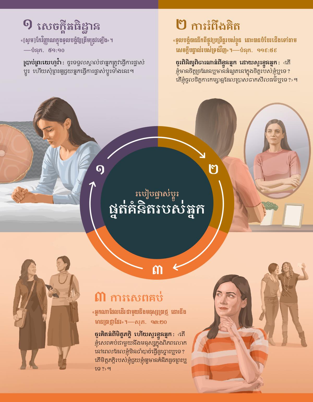 បងស្រីម្នាក់ផ្លាស់ប្ដូររបៀបគិតគូររបស់គាត់តាមរយៈសេចក្ដីអធិដ្ឋាន ការរំពឹងគិតពេលឆ្លុះកញ្ចក់ និងជ្រើសរើសការសេពគប់ល្អ