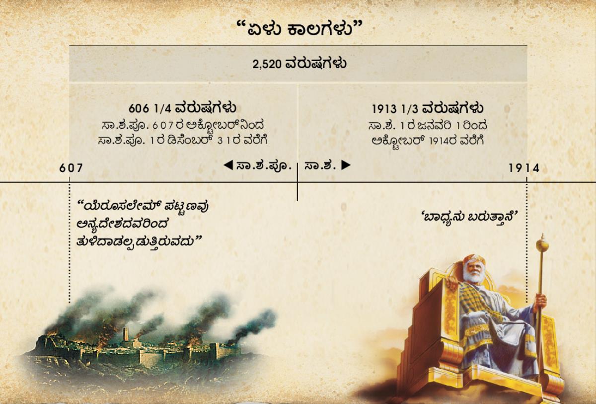 ಚಾರ್ಟ್‌: ಏಳು ಕಾಲಗಳು ಅಥವಾ ಅನ್ಯಜನಾಂಗಗಳ ಸಮಯಗಳು ಯೆರೂಸಲೇಮ್‌ ನಾಶನವಾದಾಗ ಆರಂಭಗೊಂಡು 2,520 ವರ್ಷಗಳ ನಂತರ ಅಂದರೆ 1914ರ ಅಕ್ಟೋಬರ್‌ನಲ್ಲಿ ಕೊನೆಗೊಂಡವು