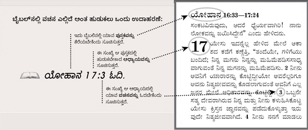 ಬೈಬಲ್‌ ವಚನವೊಂದನ್ನು ಉದಾಹರಣೆಯಾಗಿ ಕೊಡಲಾಗಿದೆ