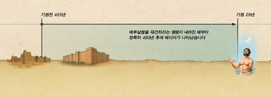 [18면 도표와 삽화]