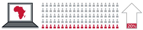 1. 컴퓨터 모니터에 아프리카 대륙이 나와 있는 그림; 2. 100명 중에 20명을 다른 색으로 표시한 그림; 3. 위로 향해 있는 화살표 안에 20퍼센트가 쓰여 있는 그림