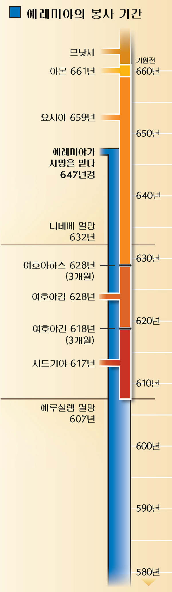 19면 도표
