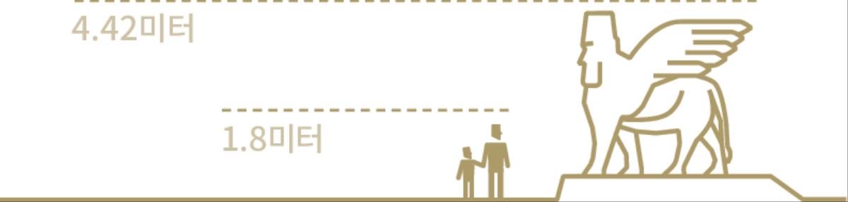 사람의 머리를 한 날개 달린 수소 형상의 높이(4.42미터)와 사람의 키(1.8미터)를 비교하여 보여 주는 그림