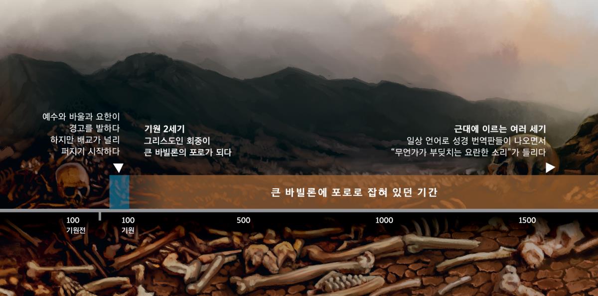 기원 2세기부터 하느님의 백성이 큰 바빌론의 포로로 잡혀 있던 기간을 보여 주는 연대표