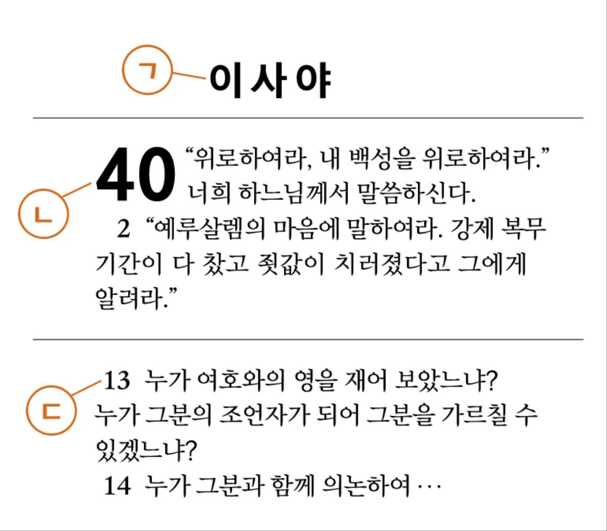ㄱ) 성경 책명, ㄴ) 장, ㄷ) 절을 어떻게 구별할 수 있는지 보여 주기 위한 성경 구절