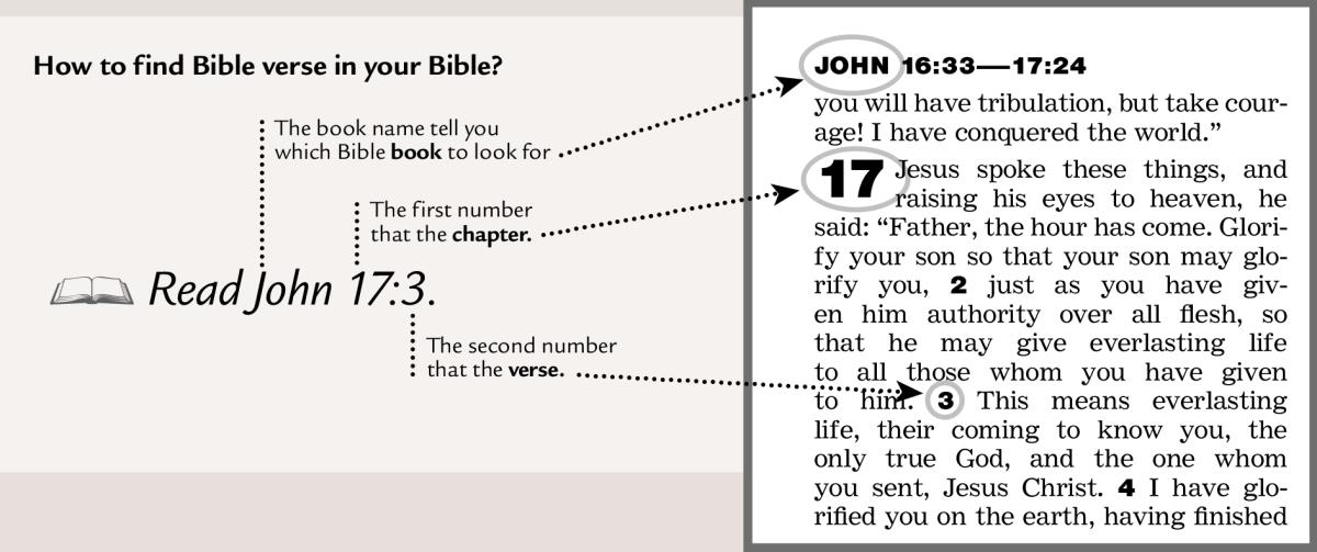 Sample of a scripture reference