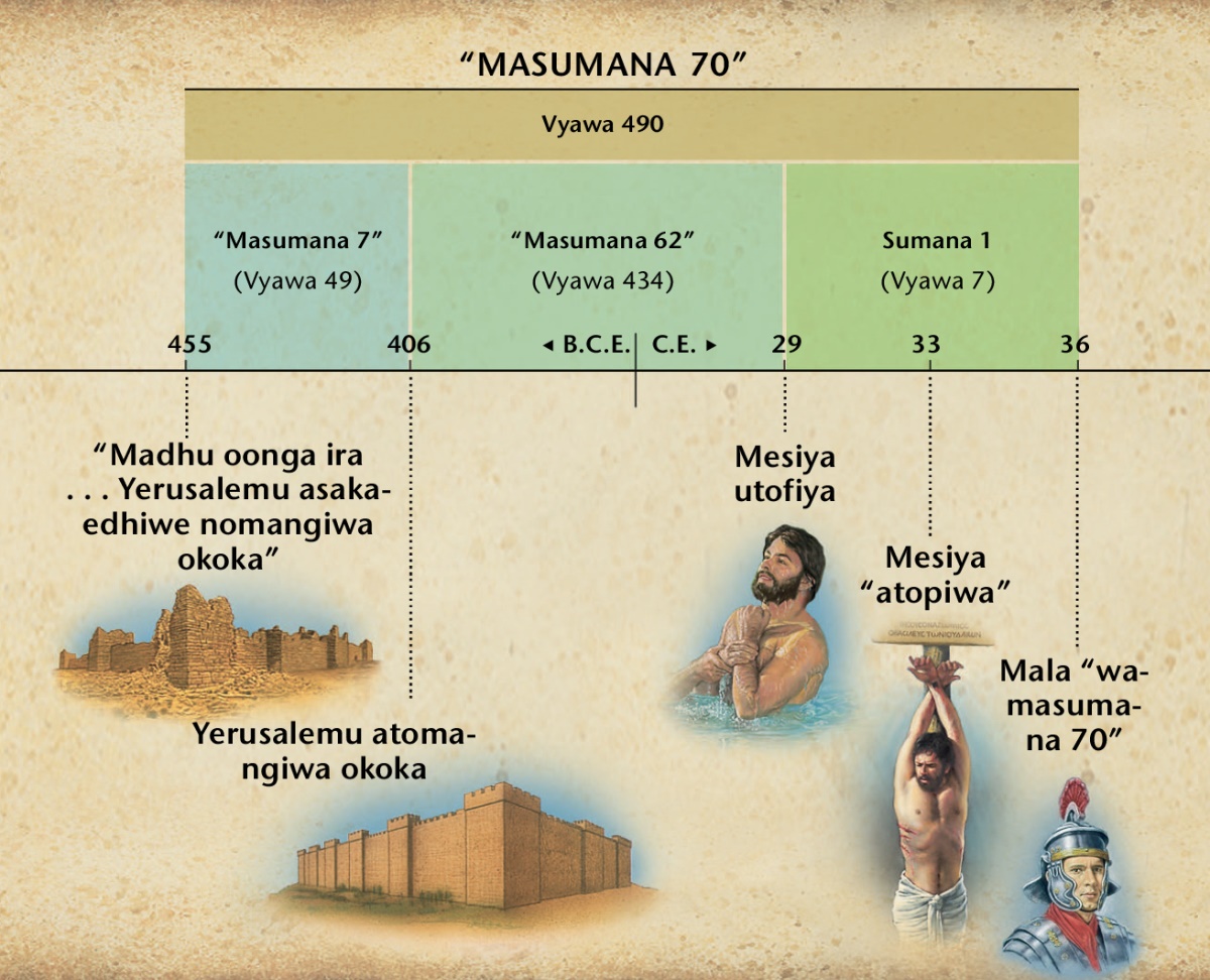 Kwadru: Vyoro-edha vya muru 9 vya Danieli vinoonga fiya wa Mesiya