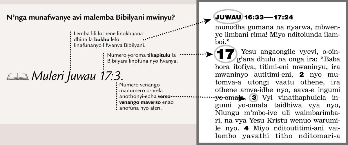 Ifwanafwani-edho yo-idni-edha basa malemba