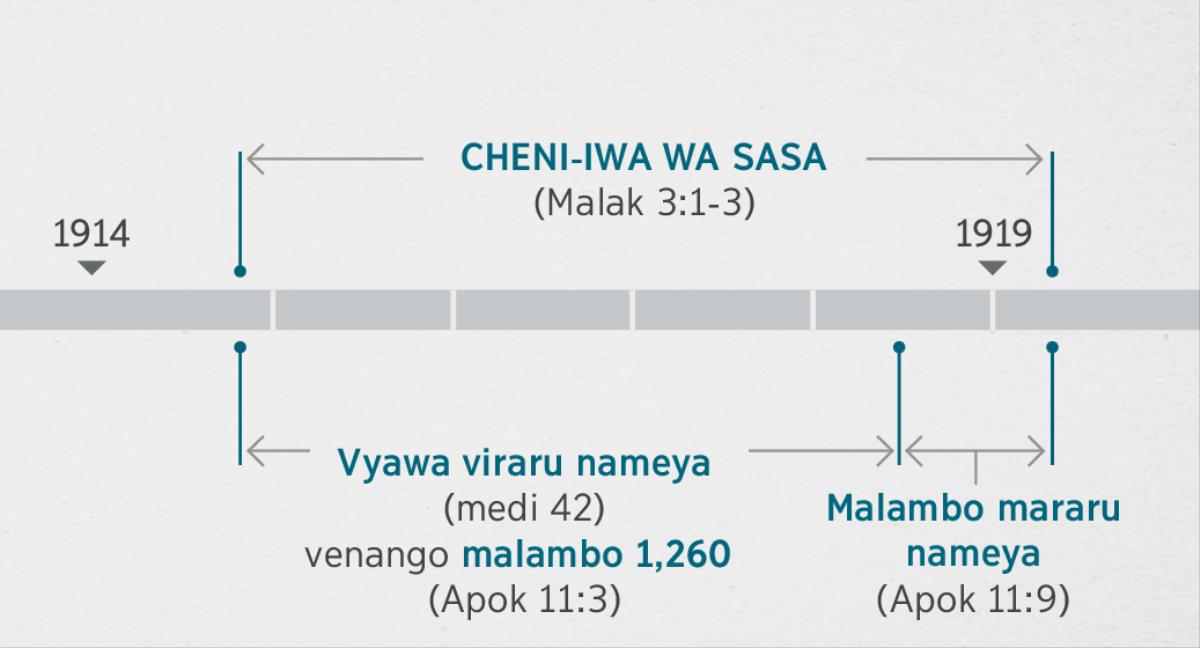 Madugumento manjinji a lamulo la Maziza Ogumani-iwa mwasa wo-ara-ariwa wa Mboni dha Yohova wu Koreya votongiwa wa abali aukoreya tangawarile uniforme waperezoni