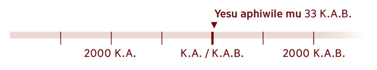 Zele ooni-a hora yakwide Yesu mu yawa ya 33 K.A.B.