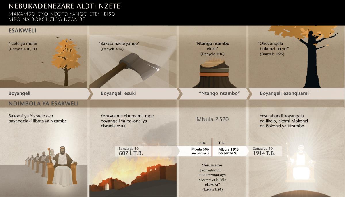 Etanda ya badati mpe makambo etali ndɔtɔ ya Nebukadenezare