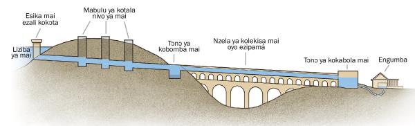 Etanda oyo emonisi biloko ndenge na ndenge oyo bazalaki kasala na yango banzela ya kolekisa mai