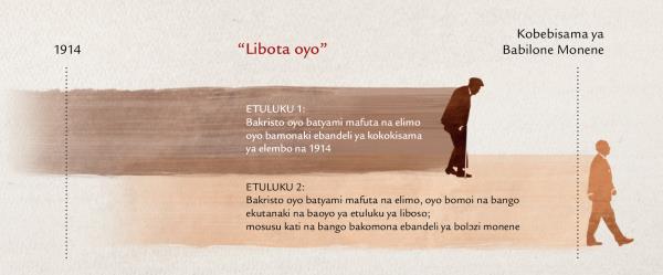 Ntango ya “libota oyo” oyo Yesu asakolaki na Matai 24:32-34