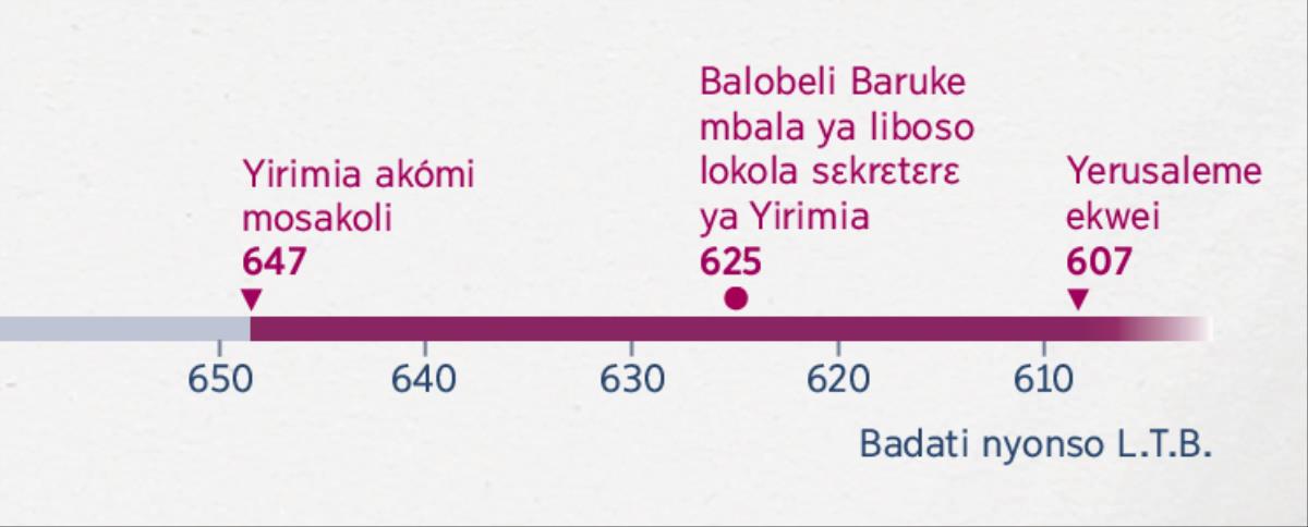 Badati oyo emonisi ntango Yirimia abandaki kosakola, ntango Baruke akómaki kosalisa ye, mpe ntango Yerusaleme ekweaki