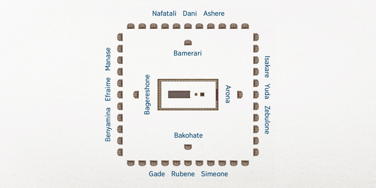 Ndenge kaa ya Bayisraele ezali komonana. Tabernakle ezali na katikati. Penepene ya tabernakle ezali mabota ya bana ya Levi: Arona na ɛsti, Bakohate na sudi, Bagereshone wɛsti, mpe Bamerari na nɔrdi. Mabota 12 ya Yisraele batye bakaa na bango mwa mosika. Na ɛsti ezali Isakare, Yuda, mpe Zebulone. Na sudi ezali Gade, Rubene, mpe Simeone. Na wɛsti ezali Benyamina, Efraime, mpe Manase. Na nɔrdi ezali Nafatali, Dani, mpe Ashere.