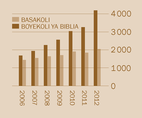 [Etanda na lokasa 2]
