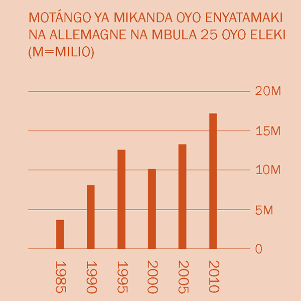 [Etanda na lokasa 2]