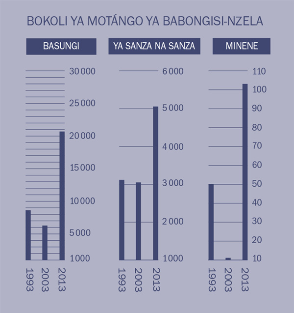 [Etanda na lokasa 2]