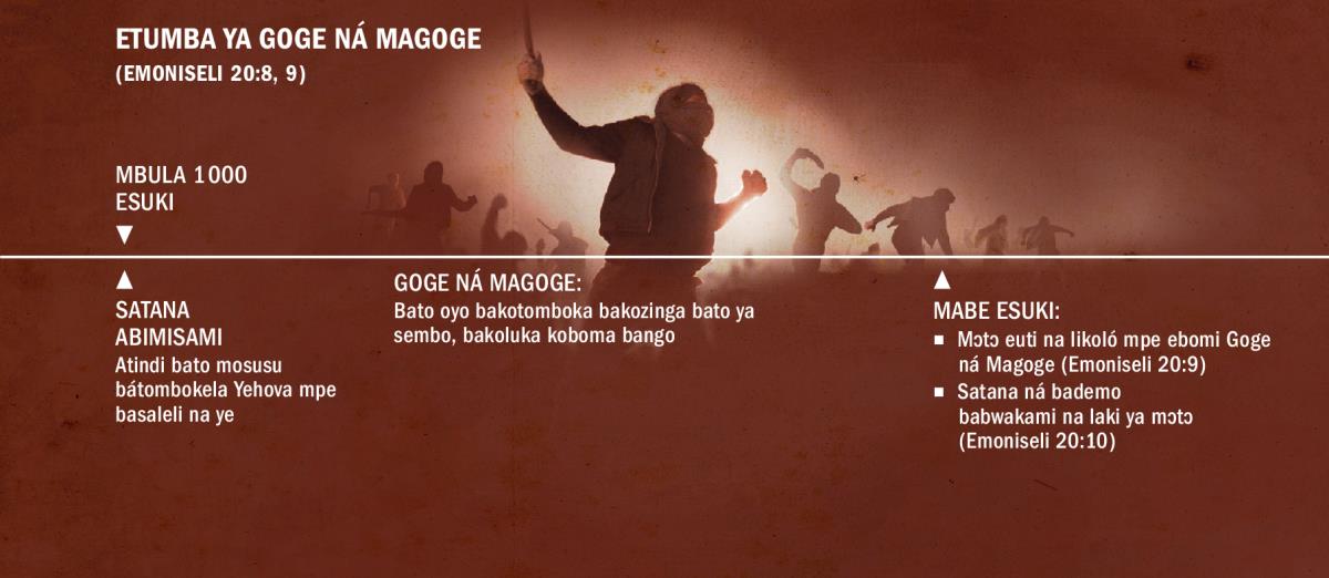 Kolandana ya makambo ya etumba ya Goge mpe Magoge na nsuka ya mbula 1 000