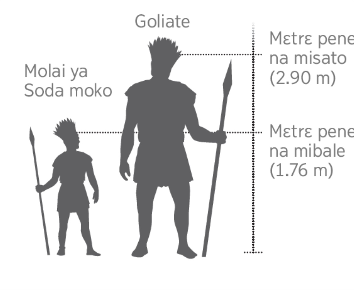 Bakokanisi molai ya moto oyo azali lokola Goliate na molai ya soda moko