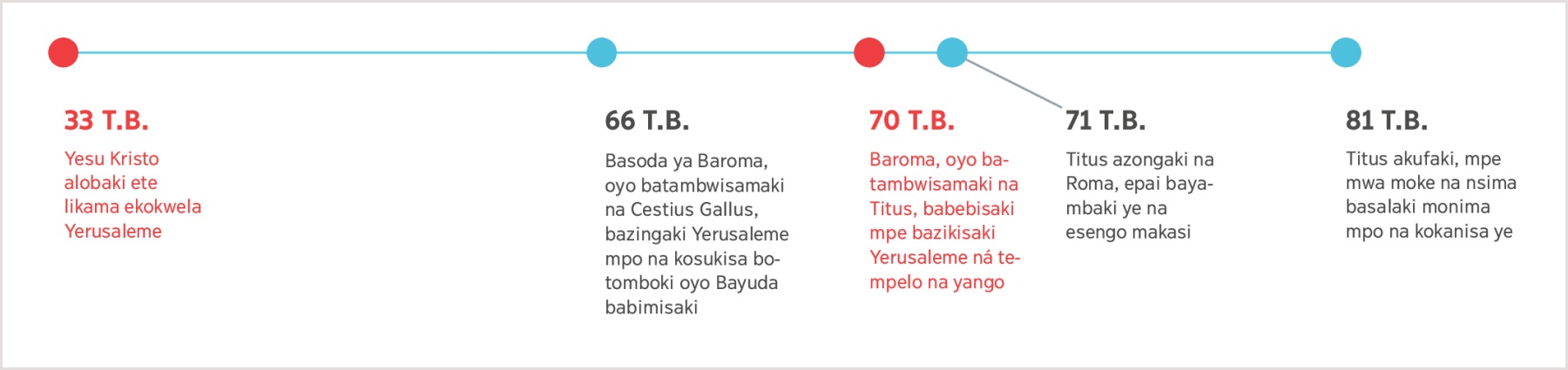 Makambo oyo esalemaki banda mobu 33 ya ntango na biso, ntango Yesu asakolaki kobebisama ya Yerusaleme, tii na liwa ya Titus na mobu 81 ya ntango na biso
