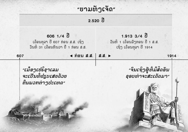 ແຜນພູມ: ຍາມທັງເຈັດ ແລະເວລາກຳນົດຂອງພວກຕ່າງປະເທດ. ເມື່ອຄິດໄລ່ເຊິ່ງນັບຕັ້ງແຕ່ເມືອງເຢຣຶຊາເລມຖືກພິຊິດຈົນເຖິງ 2520 ປີສິ້ນສຸດກໍຕົກໃນເດືອນຕຸລາປີ 1914 ພໍດີ