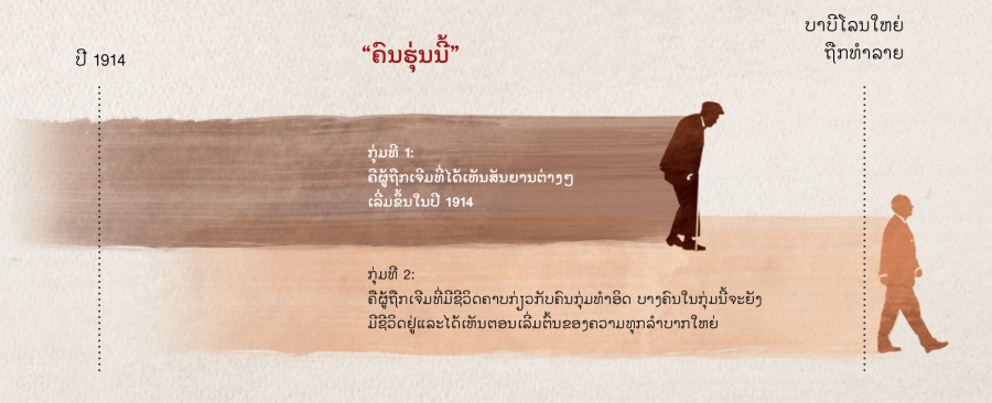 ເວລາ​ຂອງ “ຄົນ​ຮຸ່ນ​ນີ້, ລ.ມ.” ມາ​ຈາກ​ຄຳ​ພະຍາກອນ​ຂອງ​ພະ​ເຍຊູ​ໃນ​ມັດທາຍ 24:32-34