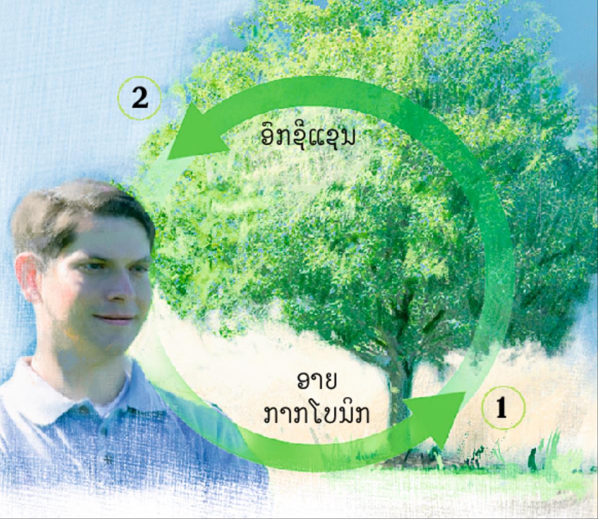 ວົງ​ຈອນ​ຂອງ​ການ​ບອນ ແລະ​ອົດ​ຊີ​ແຊ​ນ