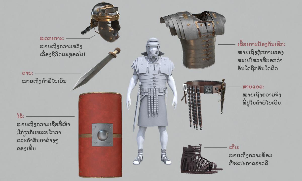 ຮູບ: ສ່ວນ​ຕ່າງໆ​ຂອງ​ຊຸດ​ຮົບ​ທີ່​ມີ​ຄວາມ​ໝາຍ​ໂດຍ​ໄນ​ຢູ່​ອ້ອມ​ໂຕ​ທະຫານ​ໂຣມ​ທີ່​ໃສ່​ຊຸດ​ຮົບ​ທີ່​ຄົບ​ຊຸດ. ມີ​ການ​ເວົ້າ​ເຖິງ​ສ່ວນ​ຕ່າງໆ​ຂອງ​ຊຸດ​ຮົບ​ຢູ່​ໃນ​ຂໍ້ 5-11.