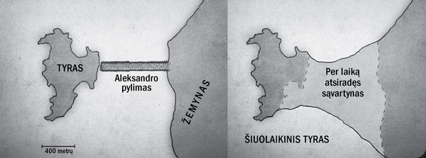 Du Tyro žemėlapiai